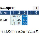 『イチロー、代打で三ゴロ｜2015MLB』の画像