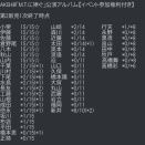 【速報】9月24日現在 AKB48・2ショット写真会 メンバー完売表キタ━━━(ﾟ∀ﾟ)━━━━!!  7人が全完売！！【69thシングル選抜 指標・AKB48 M.T.に捧ぐ公演アルバム】