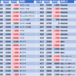 『10/20 エクスアリーナ柏 スロパチ赤』の画像