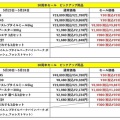 本日より開催！！　爬虫類俱楽部30周年セール！！