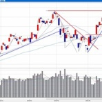 信長の株売買日記
