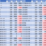 『12/15　国際センター高田馬場　旧イベ』の画像