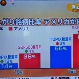 『またまた大和証券の石黒さんが米国株を推奨したよ！』の画像