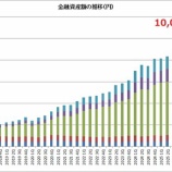 『42歳にて世帯金融資産が1億円を超えました！』の画像