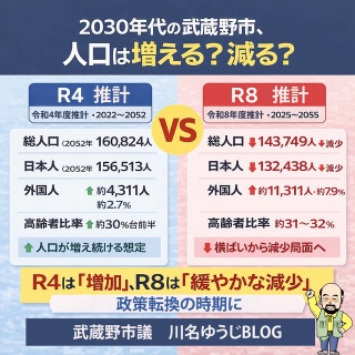 武蔵野市議　川名ゆうじ　blog