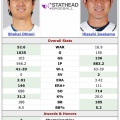 【神報】大谷翔平、投手WARで岩隈超え！日本人メジャー史上最高投手への道、ガチで王手へ！！！！
