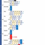 『マエケン不運。でも、これも野球である。』の画像