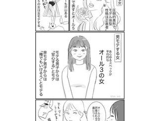 【画像】女性「オール3の女がモテるのムカつく……」