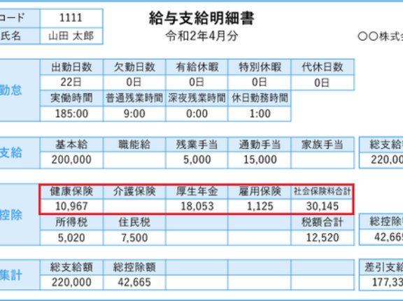 一挙に15％賃上げするシンプルな方法