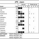 Ｕ１７トルコ戦　負け　アジア選手権合宿１４名判明