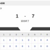 【試合結果】日本ハム2軍vs楽天 1-7｜東地区14回戦｜個人成績｜8/8
