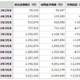 『確定拠出年金資産額・住宅ローン残高・純金融資産額の推移を公開ちゃいます』の画像