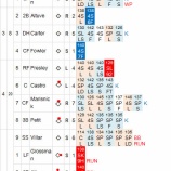 『岩隈久志また4失点、深刻な9敗目｜2014MLB』の画像