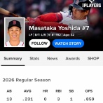 【覚醒】吉田正尚さん、遂に今季初安打で２二塁打を含む猛打賞の無双をしてしまうwww