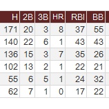 『日本人MLB野手の「昨対」｜2014MLB』の画像