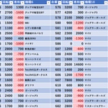 『3/22　マルキ松戸　』の画像