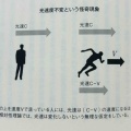 物理学も抑圧の歴史…相対性理論とは