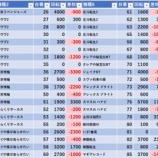 『4/3 レッドロック学芸大学駅前』の画像