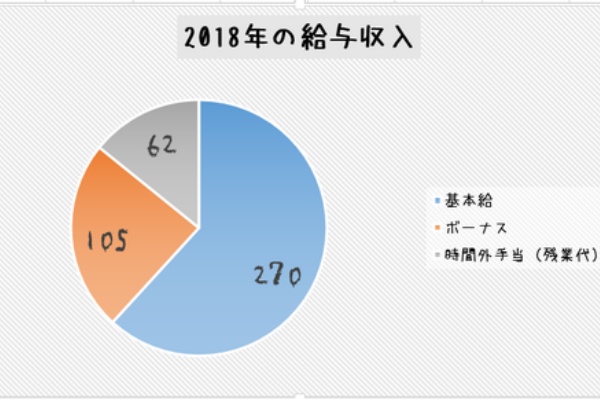 キモオタク地方公務員 県庁職員 のブログ アラサー独身