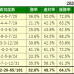 砂の王者