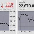 日経平均は続急伸 連立不透明感ありながらも高市トレードに回帰する上放れ