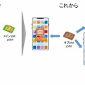 【携帯】メイン回線を物理SIM→eSIMへ変更：楽天モバイル