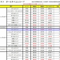 オール神奈川 結果発表