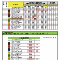 12/13～14(土日)重賞レースの独自DATA（勝つ為にカペラSに的を絞りましたよ～編！！）
