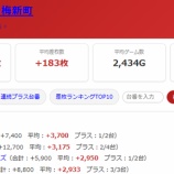 『2026.9/16　マルハン青梅新町』の画像