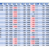 『2/26 ジャムフレンドクラブ朝霞 スロパチ』の画像