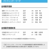 【日本ハム】河野竜生、清水大暉が登録／齋藤友貴哉を抹消　23日公示