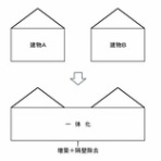 ブログ：大阪の土地家屋調査士、和田清人のいい相続な日々