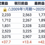 株山人の投資徒然草