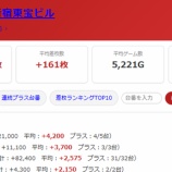 『2026.6/25　マルハン新宿東宝ビル　あかまる』の画像
