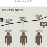 『韓国でアルバイト求人が激減！文在寅の無謀な賃金引き上げの影響。』の画像