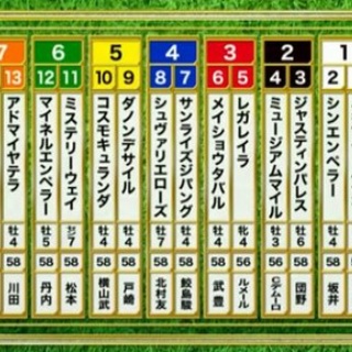競馬総合まとめ速報