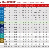 『広島、新外国人右腕テイラー・スコット』の画像