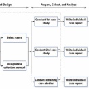 #628【書籍レビュー】Chapter２：Case Study Research and Applications: Design and Methods
