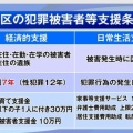 【感謝と願い】豊島区で「犯罪被害者等支援条例」の制定に向けた動きが進んでいます（2025.7.9）