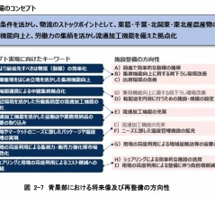 「柏公設市場」再整備及び「市場用地活用基本計画」に関する事業協力者の募集を開始
