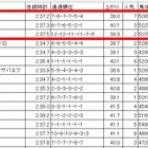 ツベイバ劇場別館～競馬穴予想ブログ