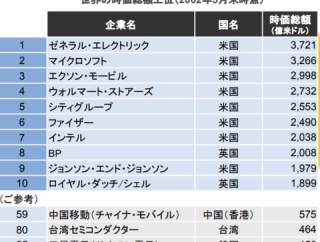 オルカンじゃダメ？次の10年は新興国株式がくる。その理由と結果は？