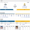 【日ハムvs.ソフトバンク16回戦】2（中）五十幡　5（捕）マルティネス