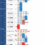 『黒田博樹の「逃げたい気持ち」にDeNA打線は襲いかかった｜2015NPB』の画像