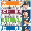 日刊スポーツが予想する23年WBC日本代表がこちら