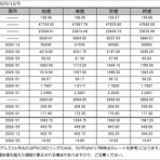  菊川弘之の月月火水木金金