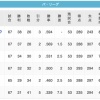 【9/5】鷹=-鴎==-鷲==/公/==-猫=======-檻