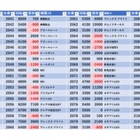 『3/14　エスパス上野新館　旧イベ』の画像
