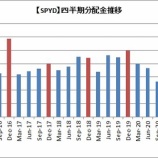 『SPYD/SDYの12月四半期分配金を大胆予想』の画像