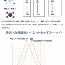 超重要　韓国人APOE遺伝子のミスセンス変異